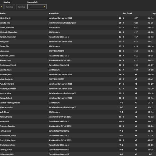 Einzeltabelle gesamt KLWS1 2023/24