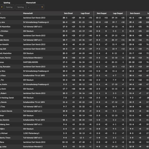 Gesamttabelle gesamt KLWS1 2023/24
