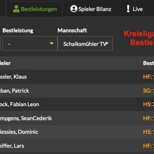 Bestleistungen STV-Hornets Spielerbilanz Einzel - Kreisliga 4 - 2022/23